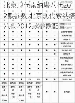 北京现代索纳塔八代2012款参数,北京现代索纳塔八代2012款参数配置