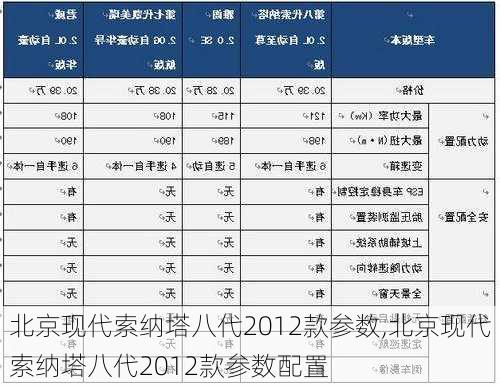 北京现代索纳塔八代2012款参数,北京现代索纳塔八代2012款参数配置