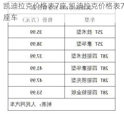 凯迪拉克价格表7座,凯迪拉克价格表7座车