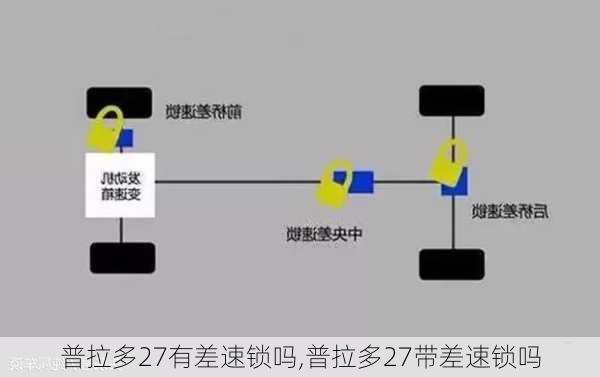 普拉多27有差速锁吗,普拉多27带差速锁吗