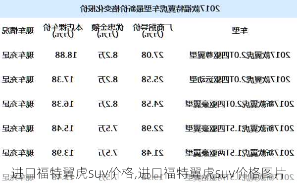 进口福特翼虎suv价格,进口福特翼虎suv价格图片