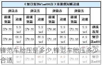 锋范车胎压是多少,锋范车胎压多少合适