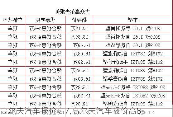 高尔夫汽车报价高7,高尔夫汽车报价高8