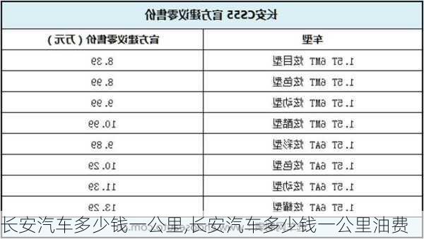 长安汽车多少钱一公里,长安汽车多少钱一公里油费