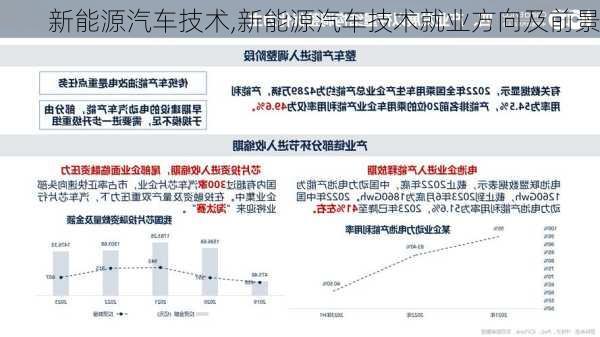 新能源汽车技术,新能源汽车技术就业方向及前景