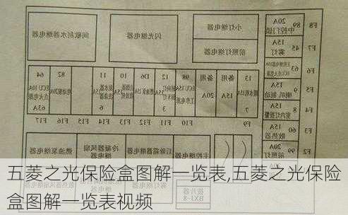 五菱之光保险盒图解一览表,五菱之光保险盒图解一览表视频