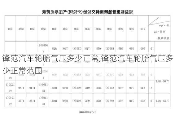 锋范汽车轮胎气压多少正常,锋范汽车轮胎气压多少正常范围