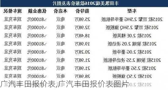 广汽丰田报价表,广汽丰田报价表图片