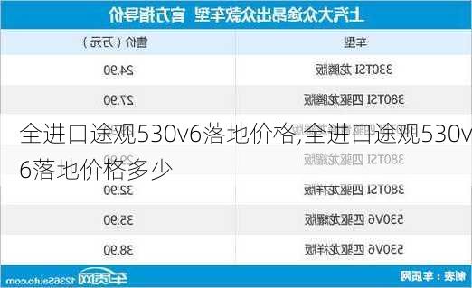 全进口途观530v6落地价格,全进口途观530v6落地价格多少