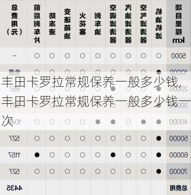 丰田卡罗拉常规保养一般多少钱,丰田卡罗拉常规保养一般多少钱一次