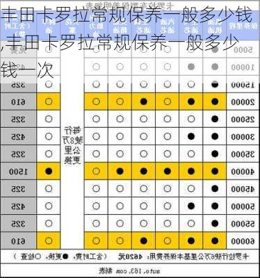 丰田卡罗拉常规保养一般多少钱,丰田卡罗拉常规保养一般多少钱一次