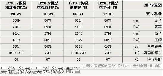 昊锐 参数,昊锐参数配置