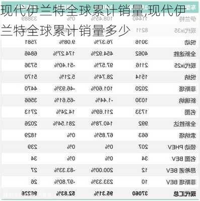 现代伊兰特全球累计销量,现代伊兰特全球累计销量多少