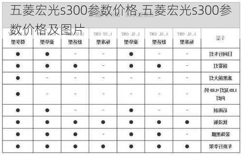 五菱宏光s300参数价格,五菱宏光s300参数价格及图片