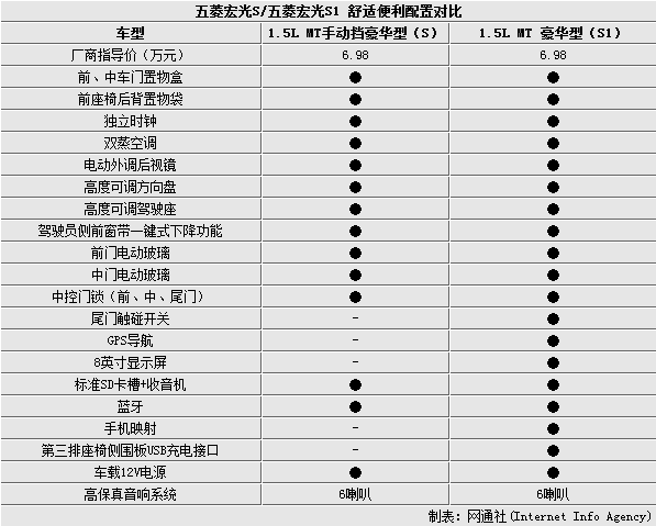 五菱宏光上市时间与价格,五菱宏光上市时间与价格表