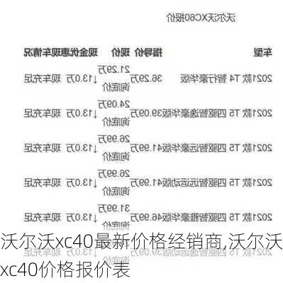 沃尔沃xc40最新价格经销商,沃尔沃xc40价格报价表