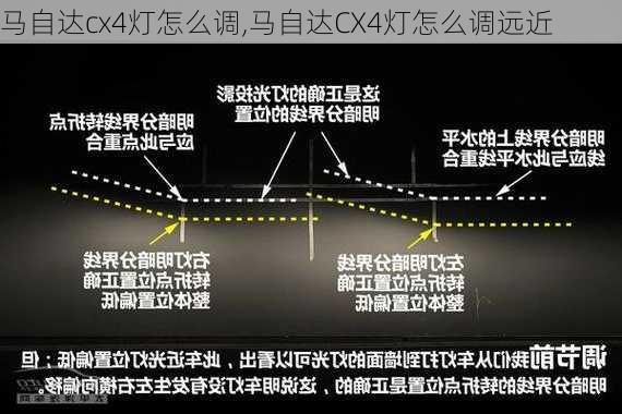 马自达cx4灯怎么调,马自达CX4灯怎么调远近