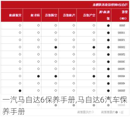 一汽马自达6保养手册,马自达6汽车保养手册