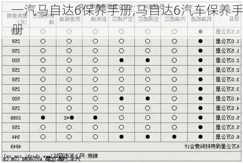 一汽马自达6保养手册,马自达6汽车保养手册