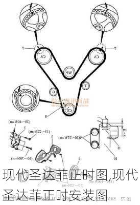 现代圣达菲正时图,现代圣达菲正时安装图