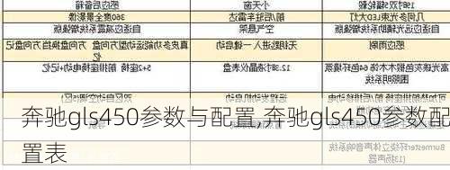 奔驰gls450参数与配置,奔驰gls450参数配置表