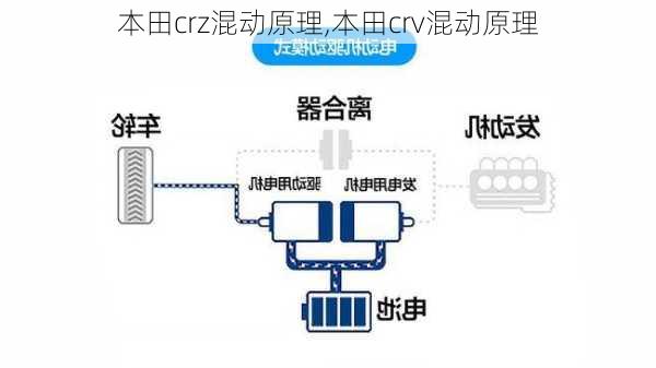 本田crz混动原理,本田crv混动原理