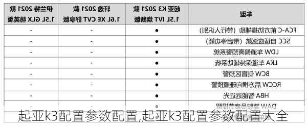 起亚k3配置参数配置,起亚k3配置参数配置大全