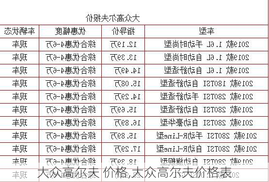 大众高尔夫 价格,大众高尔夫价格表