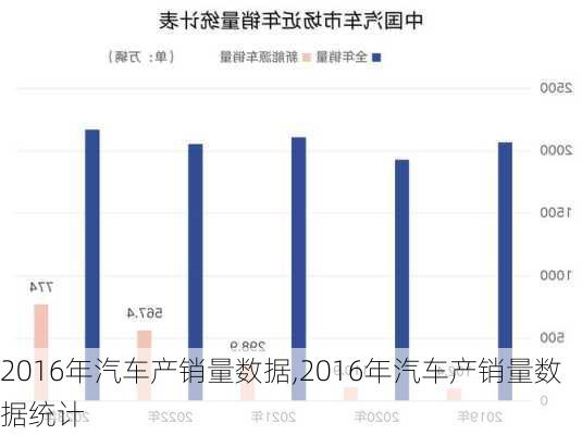 2016年汽车产销量数据,2016年汽车产销量数据统计