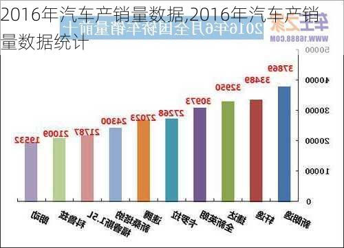 2016年汽车产销量数据,2016年汽车产销量数据统计