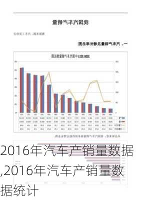 2016年汽车产销量数据,2016年汽车产销量数据统计