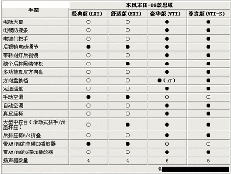 09款思域配置参数配置,09款思域配置参数配置详解