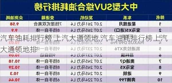 汽车油耗排行榜 上汽大通领地,汽车油耗排行榜上汽大通领地排