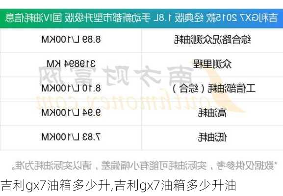 吉利gx7油箱多少升,吉利gx7油箱多少升油