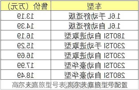 高尔夫嘉旅型号表,高尔夫嘉旅型号配置