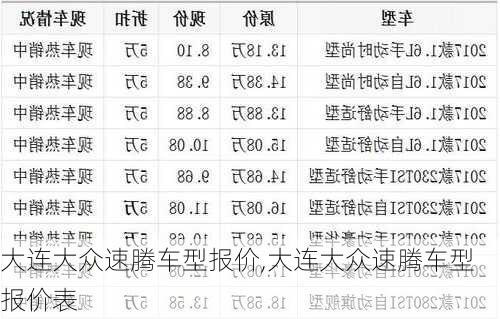 大连大众速腾车型报价,大连大众速腾车型报价表