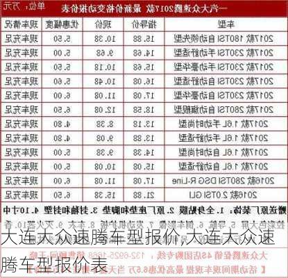 大连大众速腾车型报价,大连大众速腾车型报价表