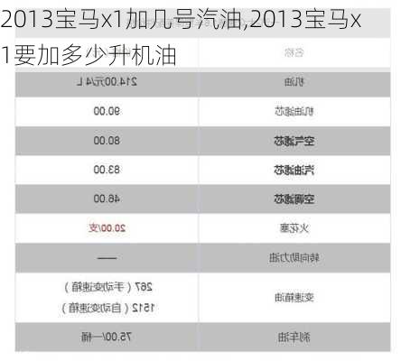 2013宝马x1加几号汽油,2013宝马x1要加多少升机油