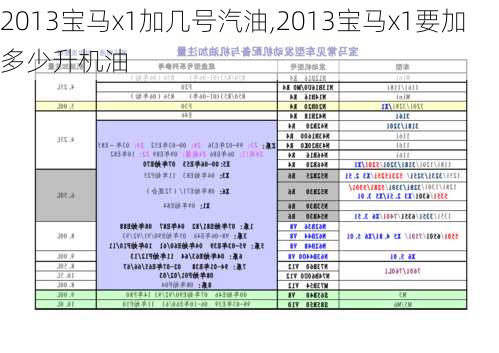 2013宝马x1加几号汽油,2013宝马x1要加多少升机油