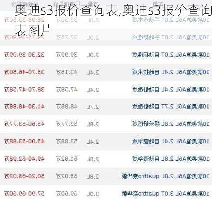 奥迪s3报价查询表,奥迪s3报价查询表图片