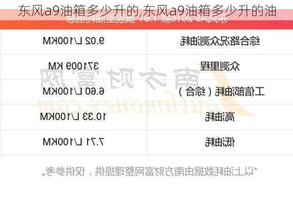 东风a9油箱多少升的,东风a9油箱多少升的油