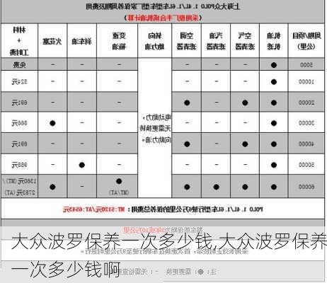 大众波罗保养一次多少钱,大众波罗保养一次多少钱啊