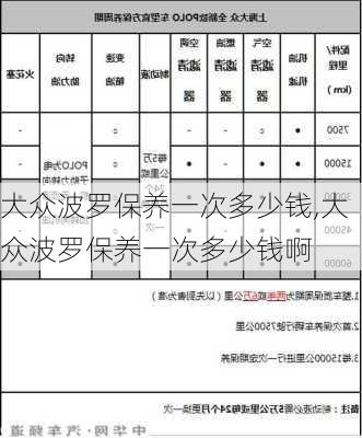 大众波罗保养一次多少钱,大众波罗保养一次多少钱啊