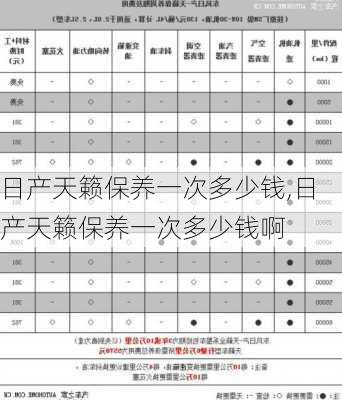 日产天籁保养一次多少钱,日产天籁保养一次多少钱啊