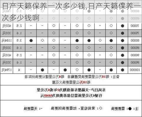 日产天籁保养一次多少钱,日产天籁保养一次多少钱啊