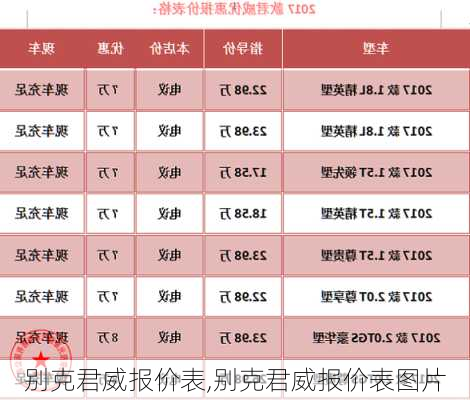 别克君威报价表,别克君威报价表图片