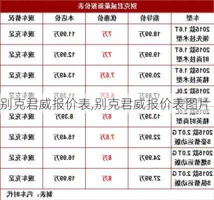 别克君威报价表,别克君威报价表图片