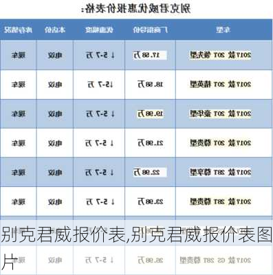 别克君威报价表,别克君威报价表图片