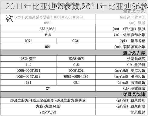 2011年比亚迪s6参数,2011年比亚迪S6参数