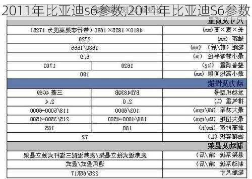 2011年比亚迪s6参数,2011年比亚迪S6参数